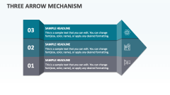 Three Arrow Mechanism - Slide 1