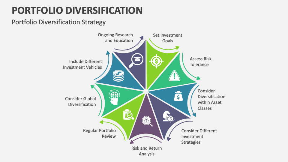 Portfolio Diversification PowerPoint and Google Slides Template PPT