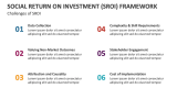 Challenges of Social Return on Investment (SROI) Framework - Slide 9
