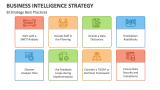 Business Intelligence Strategy - Slide 5