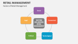 Factors of Retail Management - Slide 6