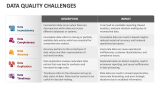 Data Quality Challenges - Slide 2