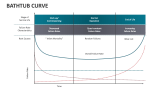Bathtub Curve - Slide 5