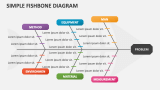 Simple Fishbone Diagram - Slide 1