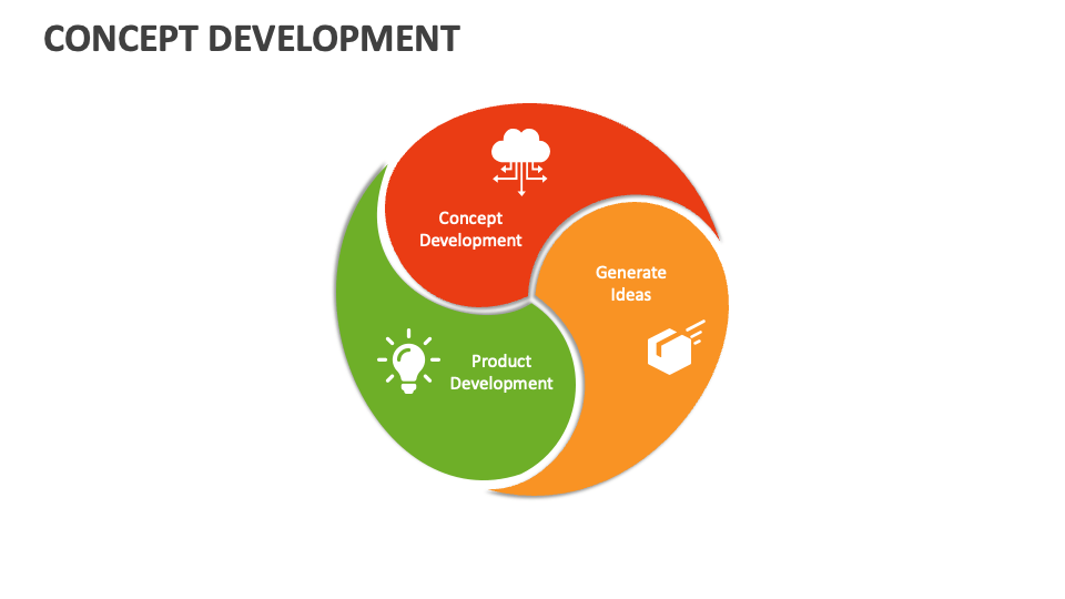 Concept Development Template for PowerPoint and Google Slides - PPT Slides