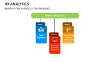 Benefits of HR analytics in the Workplace - Slide 11