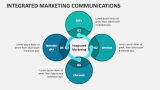 Integrated Marketing Communications - Slide 8