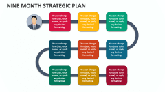 Nine Month Strategic Plan - Slide 1