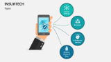Types of Insurtech - Slide 2