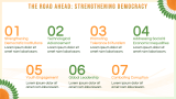 Indian Democracy - Slide 11