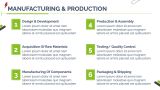 Electric Vehicle Company Profile - Slide 6