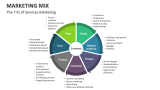 The 7 Ps of Services Marketing - Slide 2