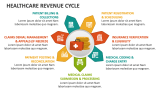 Healthcare Revenue Cycle - Slide 2