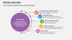 The Fundamental Elements of Social Selling - Slide 1