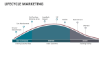 Lifecycle Marketing - Slide 4