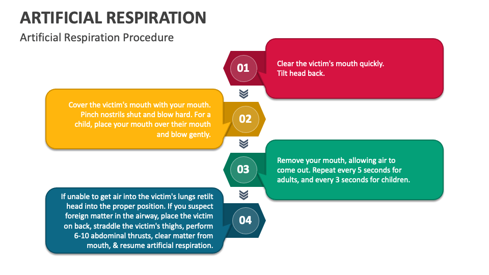 Artificial Respiration PowerPoint and Google Slides Template PPT Slides