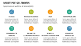 Symptoms of Multiple Sclerosis (MS) - Slide 4