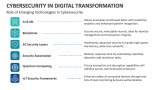 Role of Emerging Technologies in Cybersecurity - Slide 5