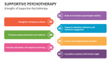 Strengths of Supportive Psychotherapy - Slide 8