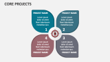 Core Projects - Slide 4