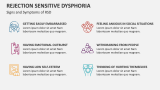 Signs and Symptoms of Rejection Sensitive Dysphoria - Slide 4