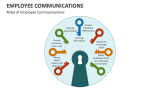 Roles of Employee Communications - Slide 8
