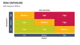 Risk Exposure Matrix - Slide 9