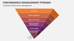 Pyramid of Performance Management - Slide 1