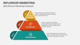 B2B Influencer Marketing Framework - Slide 6