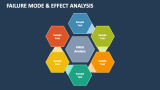 Failure Mode & Effects Analysis - Slide 2