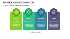 Finance Transformation Methodology - Slide 1