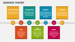 Orapapa Theory - Slide 1
