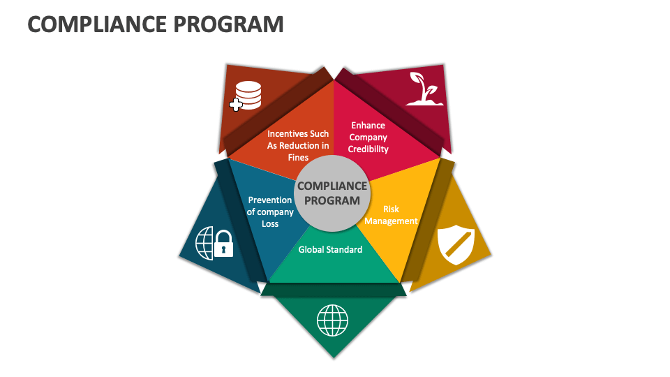 google slides presentation login Compliance Program - Slide 1