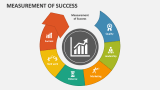 Measurement of Success - Slide 2