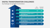 Top Challenges Facing Digital Transformation - Slide 3