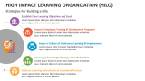 Strategies for Building a High Impact Learning Organization (HILO) - Slide 3