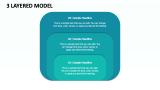 3 Layered Model - Slide 1