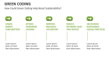 How Could Green Coding Help Boost Sustainability? - Slide 5