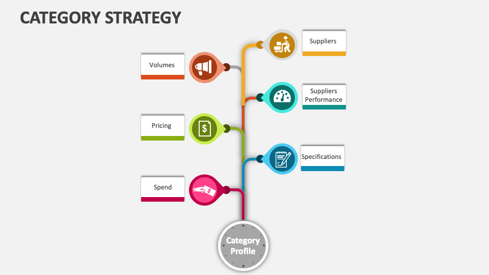 Category Strategy Template for PowerPoint and Google Slides PPT Slides