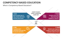 What is Competency-Based Education? - Slide 1