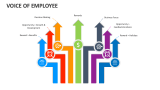 Voice of Employee - Slide 12