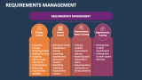Requirements Management - Slide 1