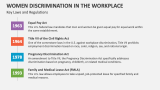 Key Laws and Regulations Women Discrimination in the Workplace - Slide 8