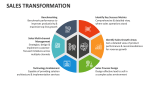 Sales Transformation - Slide 9