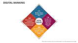 Digital-Banking - Slide 4