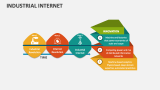 Industrial Internet Template for PowerPoint and Google Slides - PPT Slides
