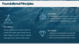 Water Background Theme - Slide 4