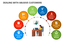 Dealing with Abusive Customers - Slide