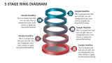 5 Stage Ring Diagram - Slide 1