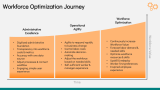Effective Strategies For Workforce Optimization - Slide 7